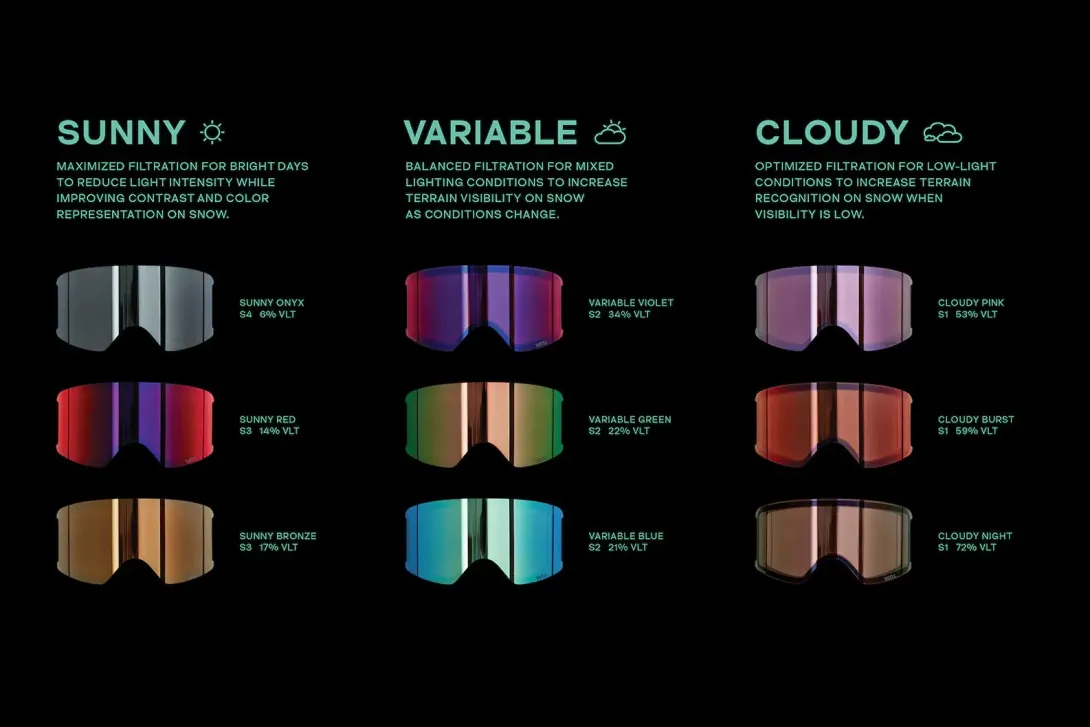 Lens guide